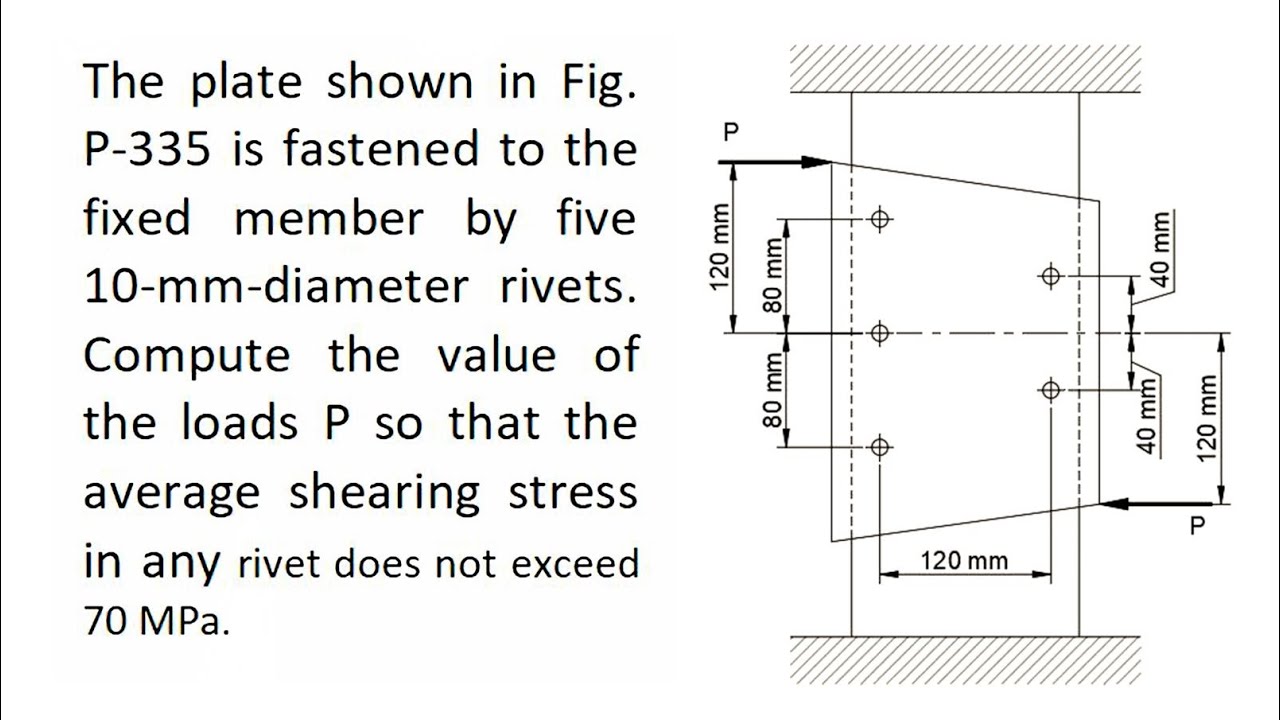 FLANGED BOLT COUPLINGS