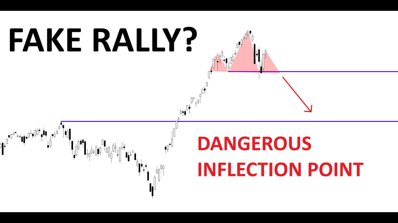 Technical Analysis of Stocks: SPY / QQQ / NVDA / TSLA / AMD / PLTR / SMCI