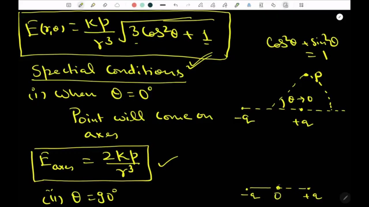 Electric field lines /electrostatics/ physics/ class 12th 
