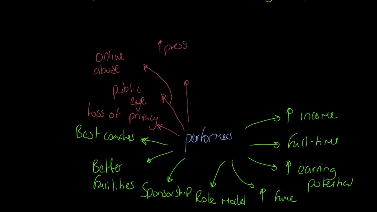 OCR A-level PE: Влияние СМИ