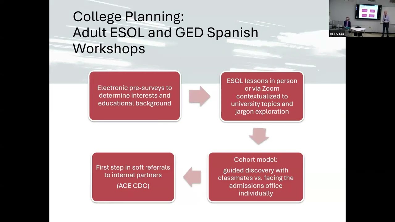 Access Track Winners Models for Strengthening College and Career Pathways for Non Credit English Lan