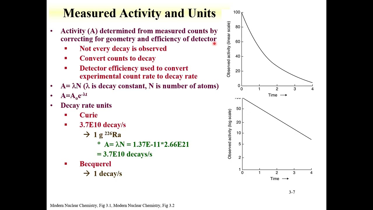 CHEM 418 Spring 2026 Lecture 3 Decay Kinetics