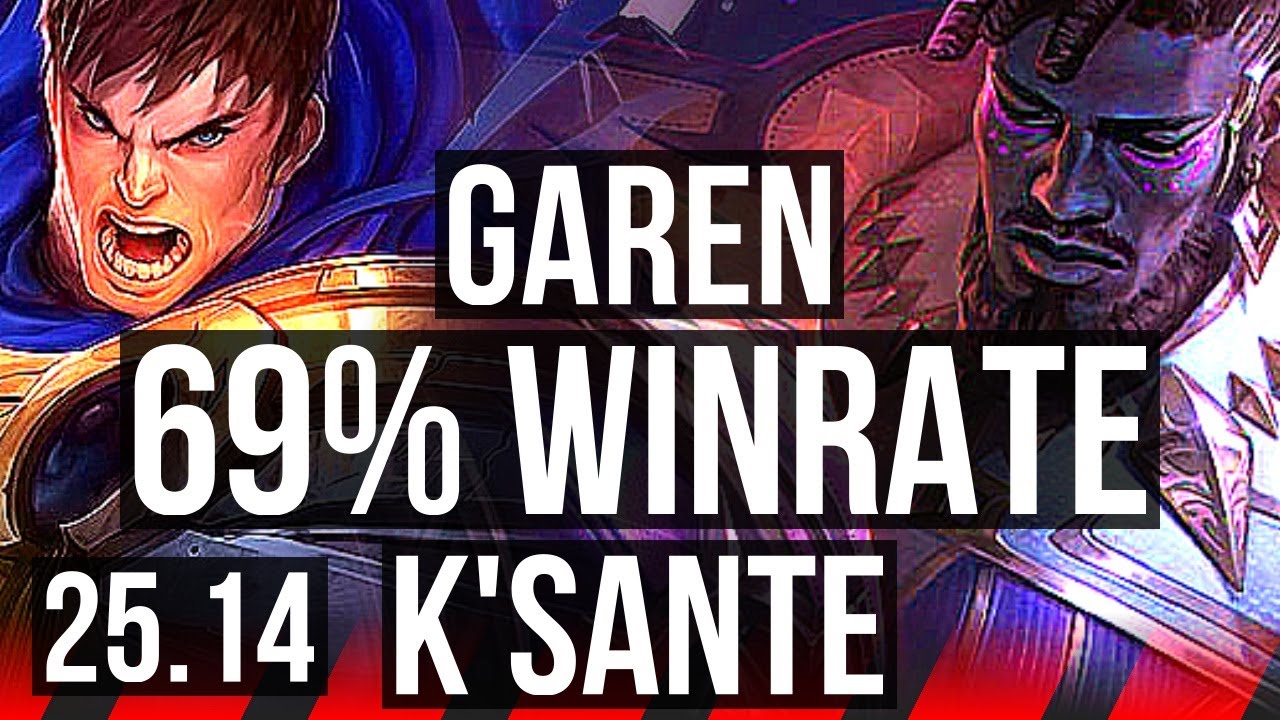 GAREN vs K'SANTE (TOP) | 6/0/2, 69% winrate, Dominating | KR Master | 25.14