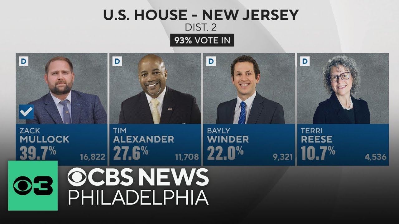 Results of 2026 New Jersey primary election