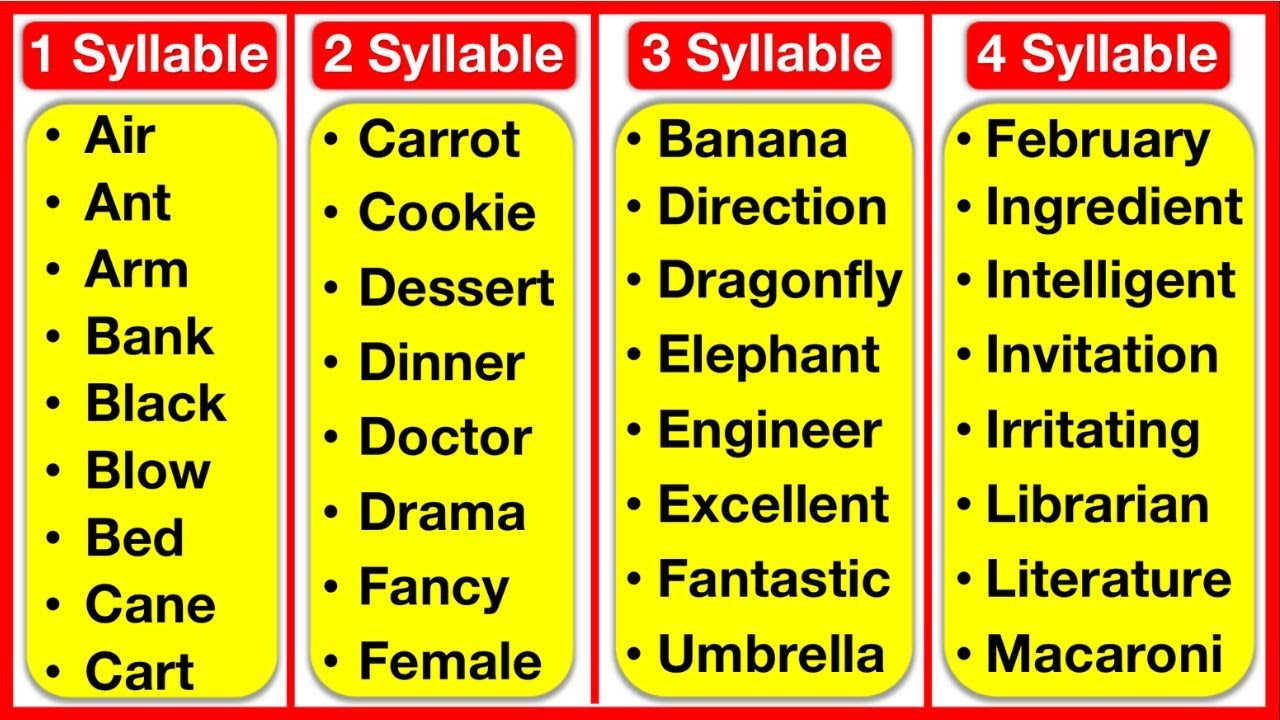 500+ Syllable Words List 🤔 | 1, 2, 3, 4, 5, 6 & 7 Syllable Words List | Learn with examples