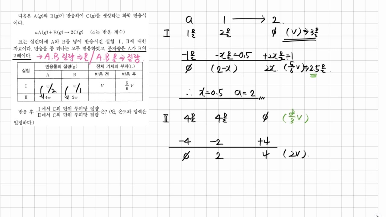 2026년.고2.내신대비.1단원.화학반응식017[2018학년도 9월 모의고사 화학1 20번]
