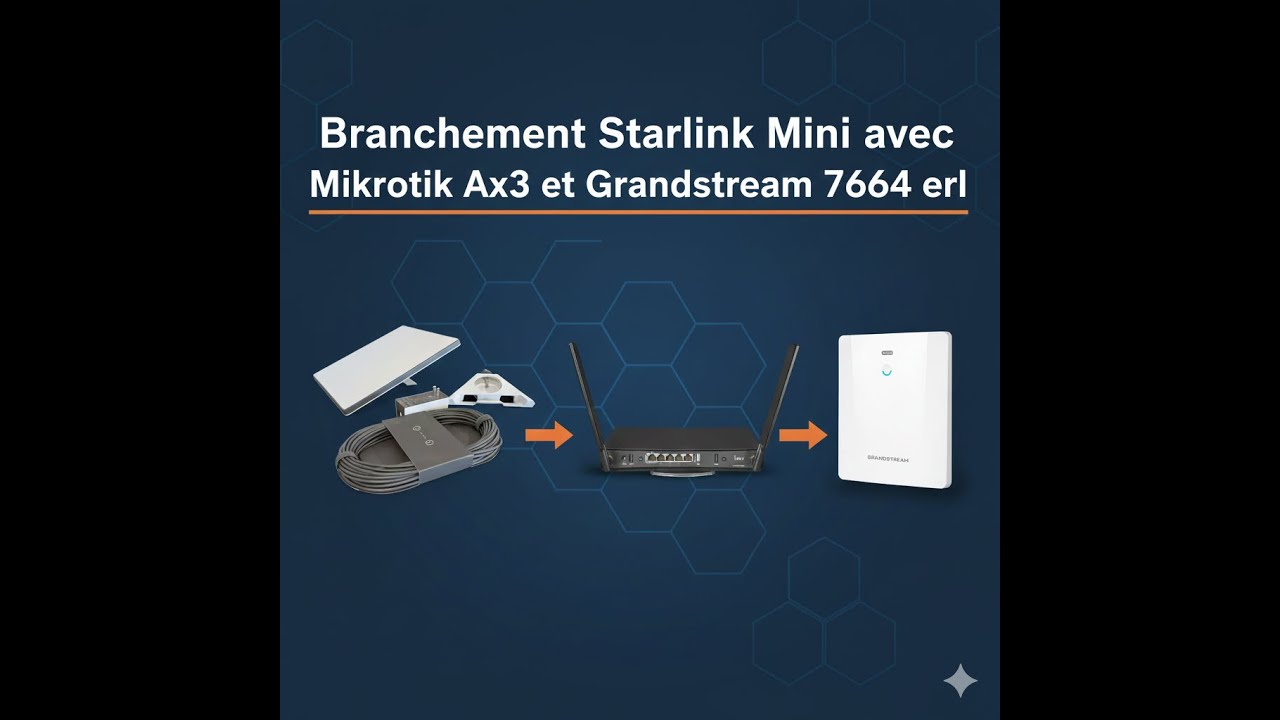 Branchement Starlink Mini avec AX3 et Grandstream 7664 ERL