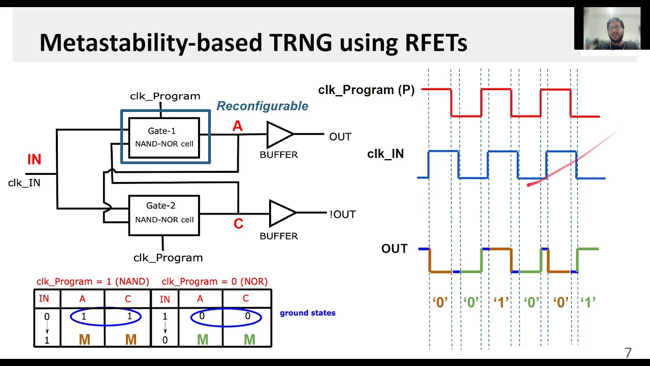 Metastability with Emerging Reconfigurable Transistors: Exploiting Ambipolarity for Throughput