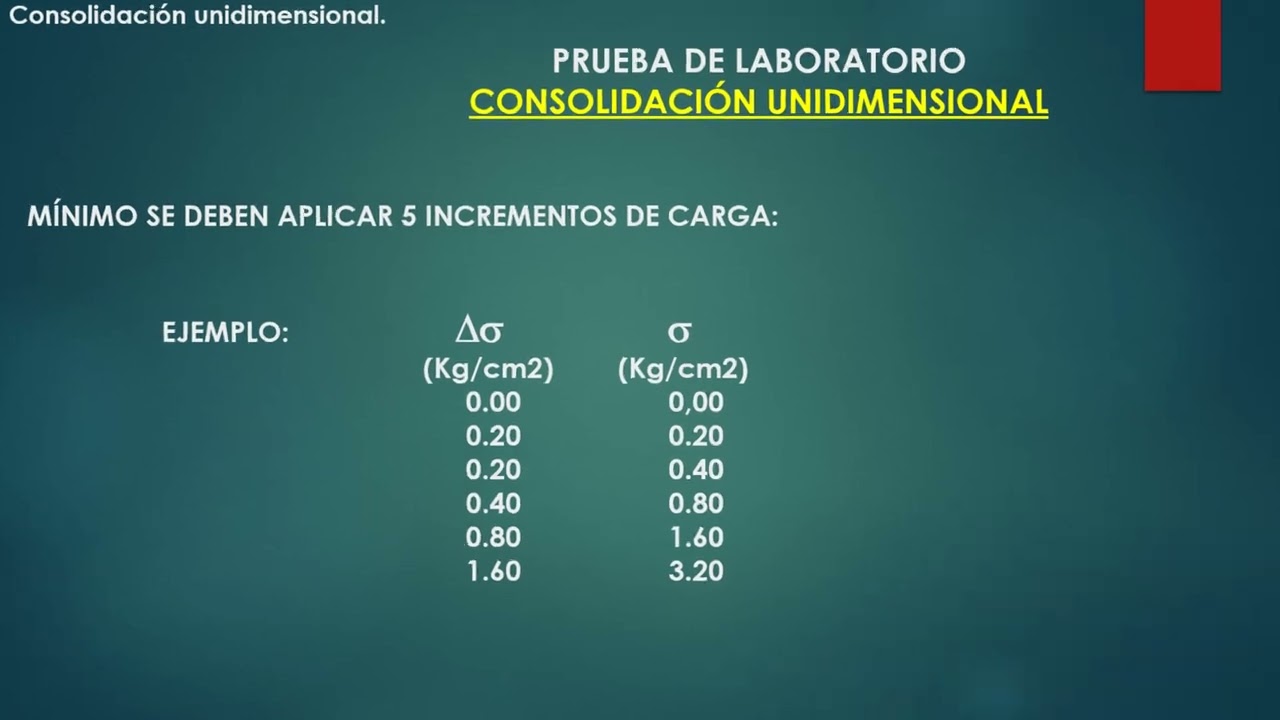 CONSOLIDACION 3