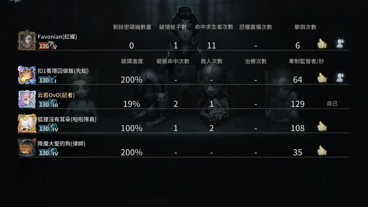 [第五人格]四排之愛不愛娃娃