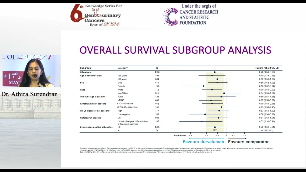 NIAGARA Phase 3 Trial: Neoadjuvant Durvalumab + Chemo & Adjuvant Durvalumab in MIBC