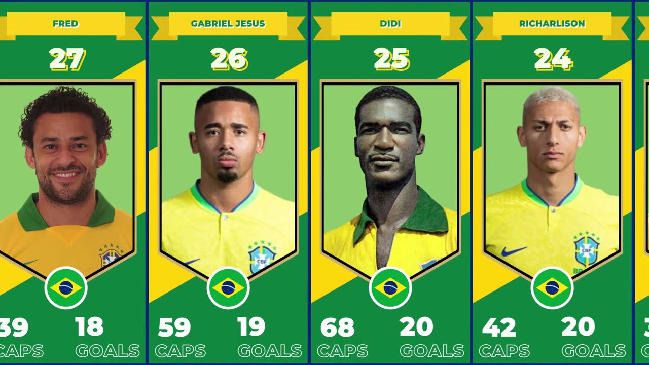 BRAZIL'S TOP 50 GOAL SCORERS OF ALL TIME
