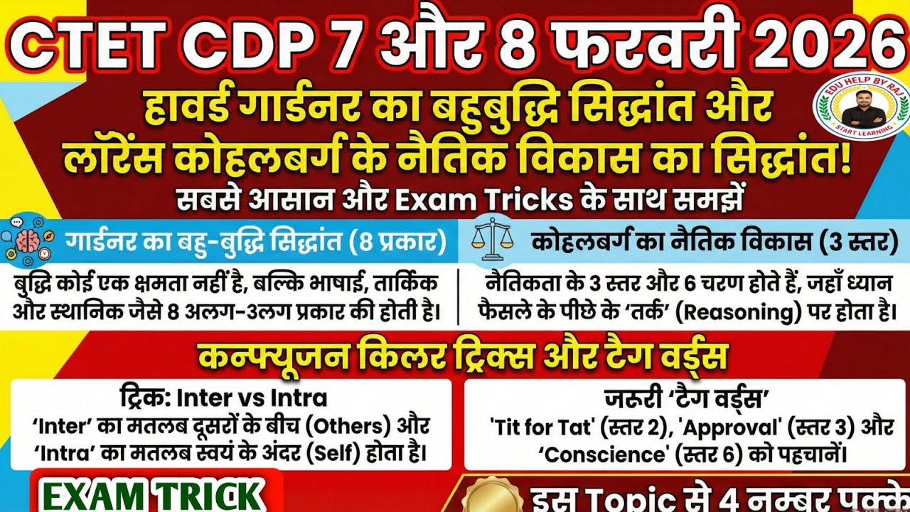 CTET फरवरी 2026 कोहलबर्ग का नैतिक विकास सिद्धांत और गार्डनर का बहुबुद्धि सिद्धांत | cdp class 