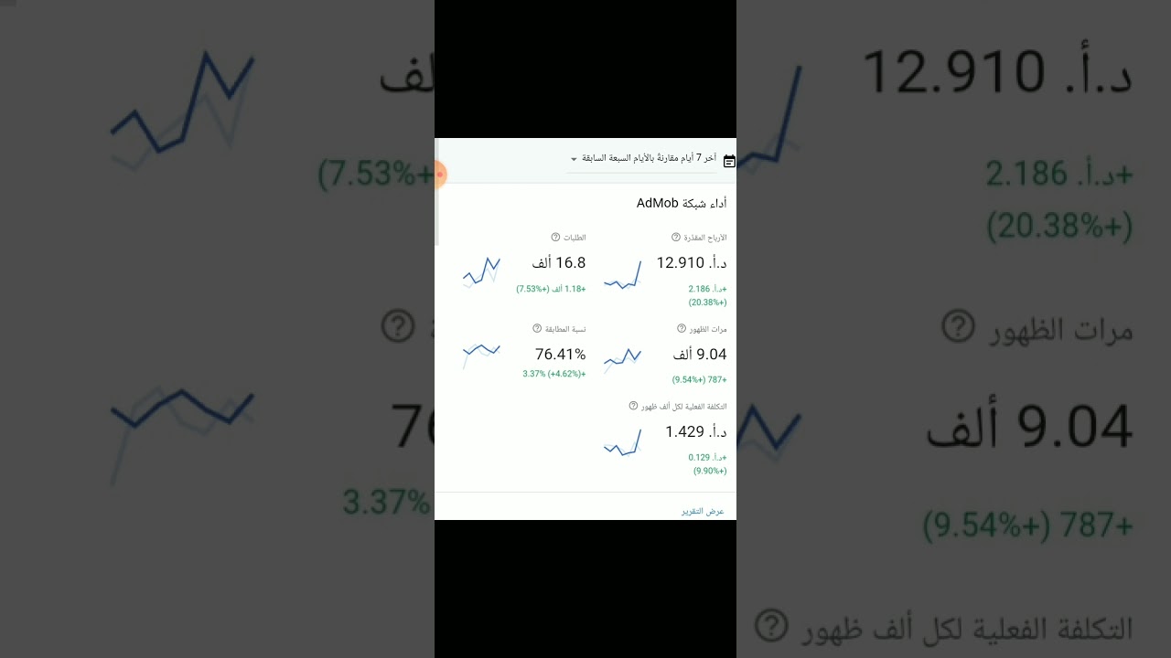 كيف تخلي ارباح ادموب عاليه جدا والتكلفة لكل الف ظهور عاليه استراتيجيات ما يردون تعرفها