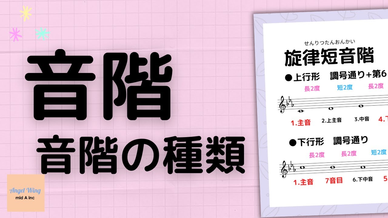 【受験のための楽典基礎】音階～音階の種類の解説～長音階・和声短音階・旋律短音階・自然短音階