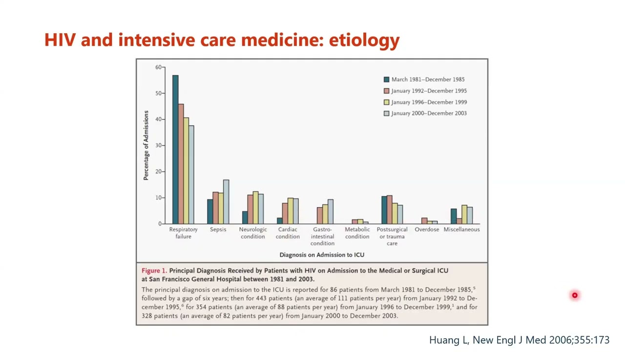 HIV and intensive Care - STAIRS Global Sepsis Lecture Series - 05.05.2026