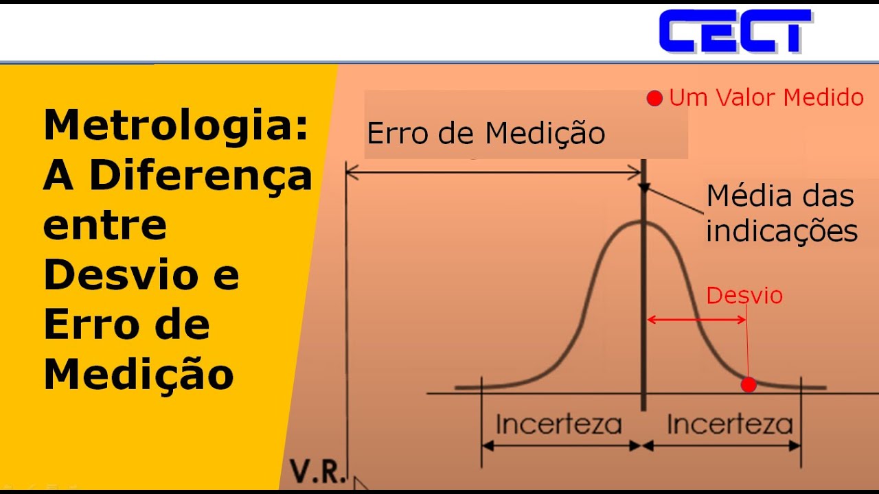 Metrologia: A Diferença entre Desvio e Erro de Medição