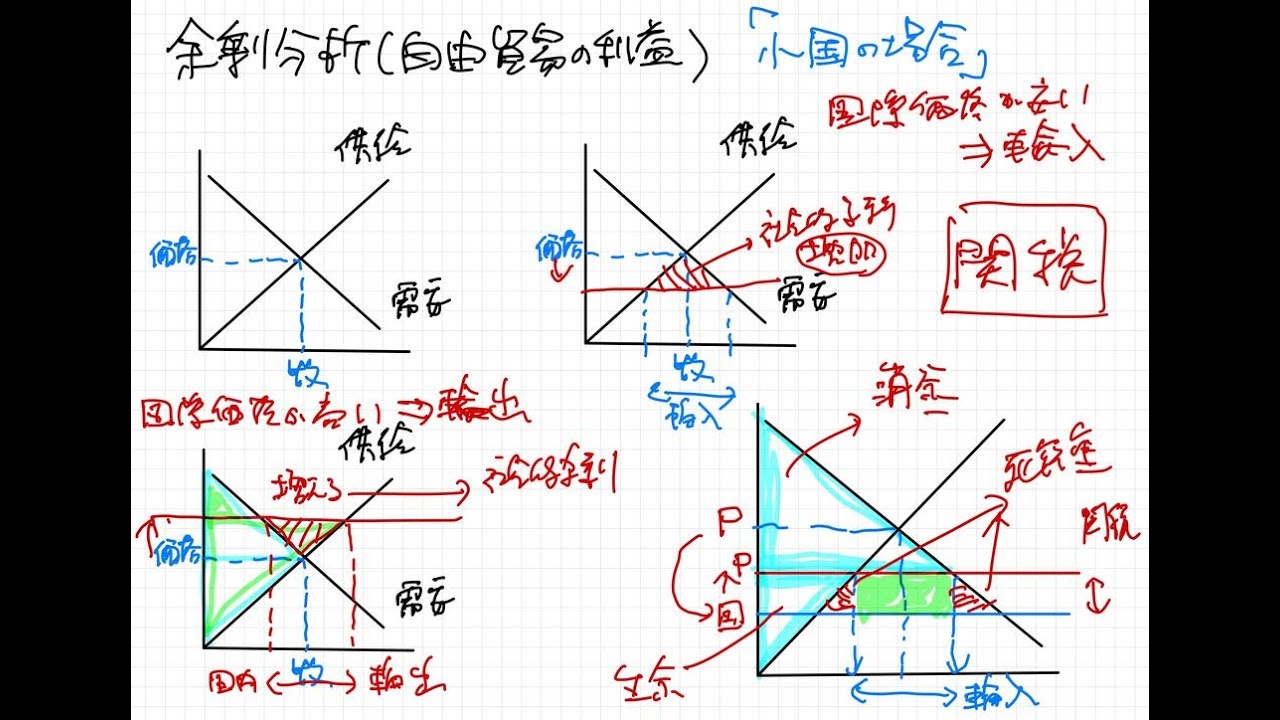 【余剰分析・貿易】消費生活アドバイザー試験の経済問題が苦手な受験生のためのポイント解説