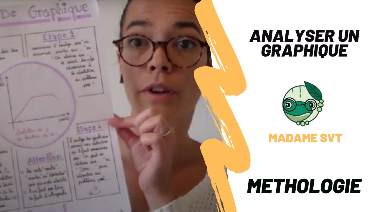 Analyse de graphique - Méthodologie - Madame SVT