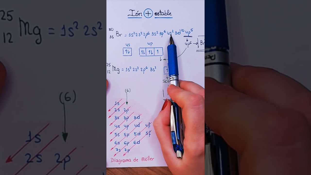 Ejercicio de EXAMEN ► Calcula el ION m&aacute;s ESTABLE