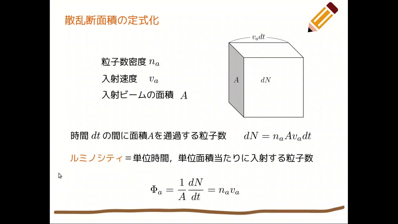 散乱断面積(Cross Section)の計算方法の解説