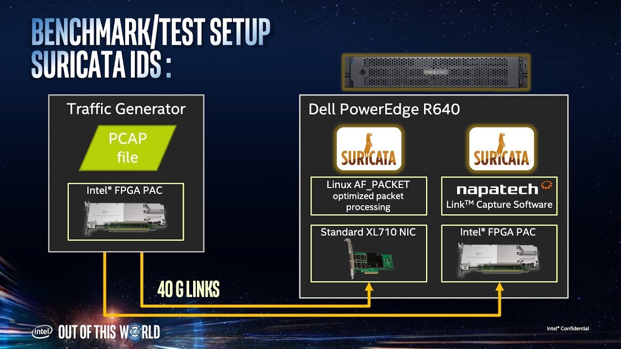 Intel 5GIC: Cybersecurity Demo