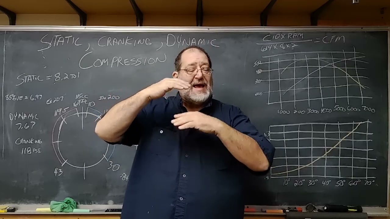 Static , Cranking , Dynamic Compression 