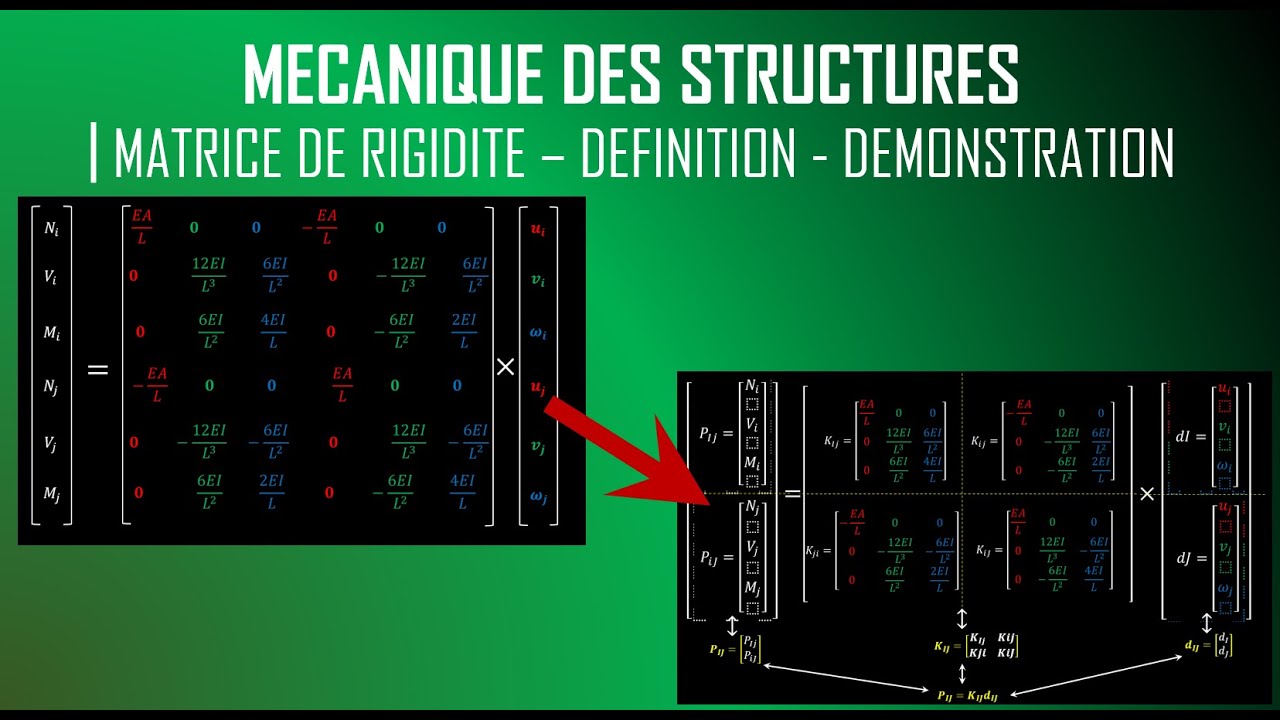Mécanique des structures - Matrices de Rigidité - Démonstration