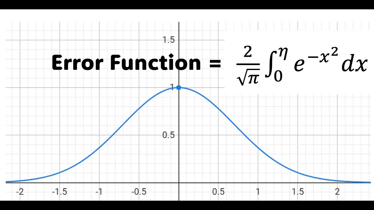 What is error function?  The math behind statistics, AI (artificial intelligence) and transport.