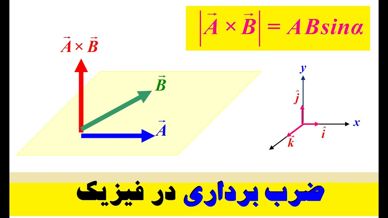 همه چیز درباره ضرب برداری (ضرب خارجی) به همراه حل نمونه سوالات امتحانی