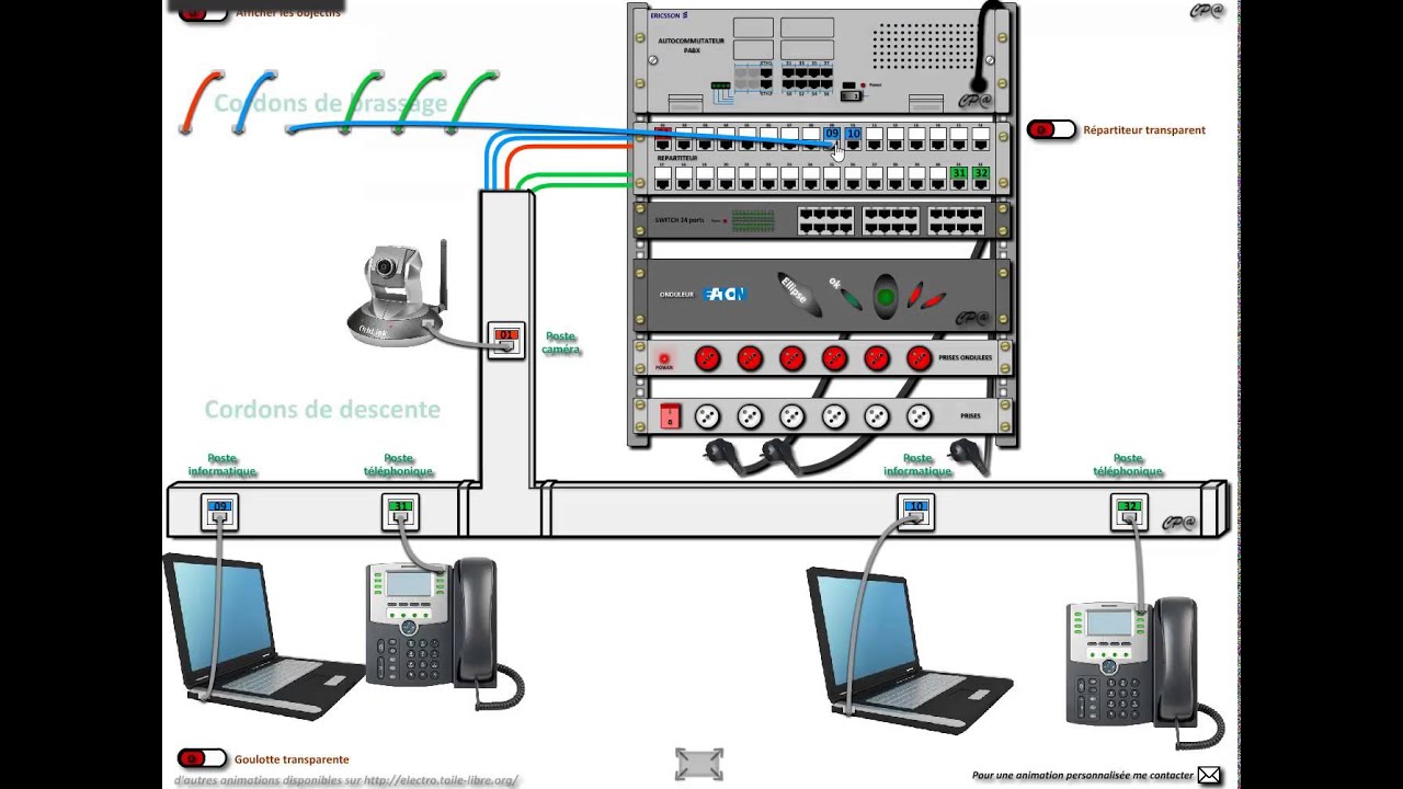 Raccordement baie de brassage (VDI)