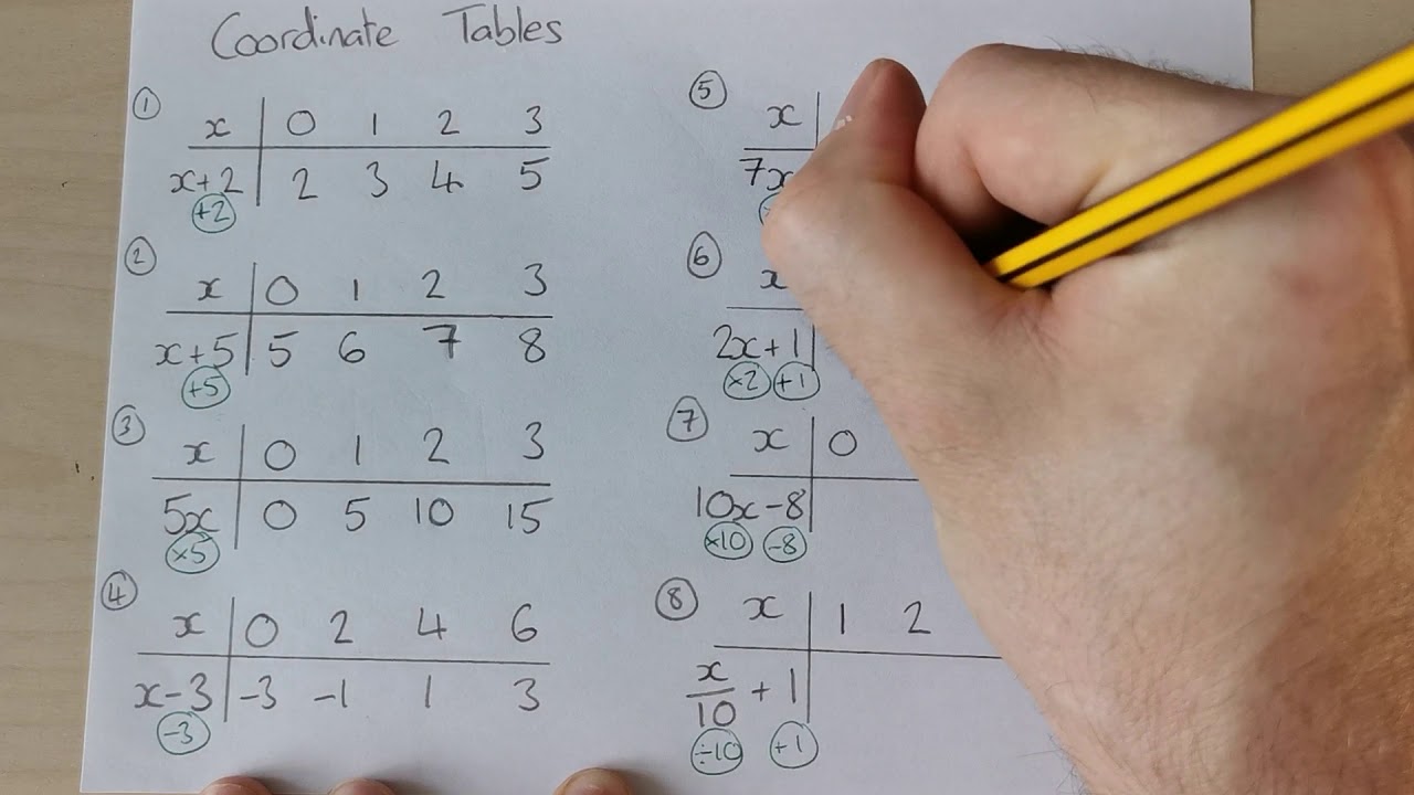 Coordinate Tables Answers