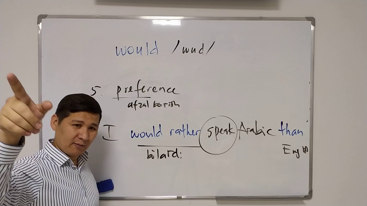 LESSON - 63 (WOULD haqida tushuncha)