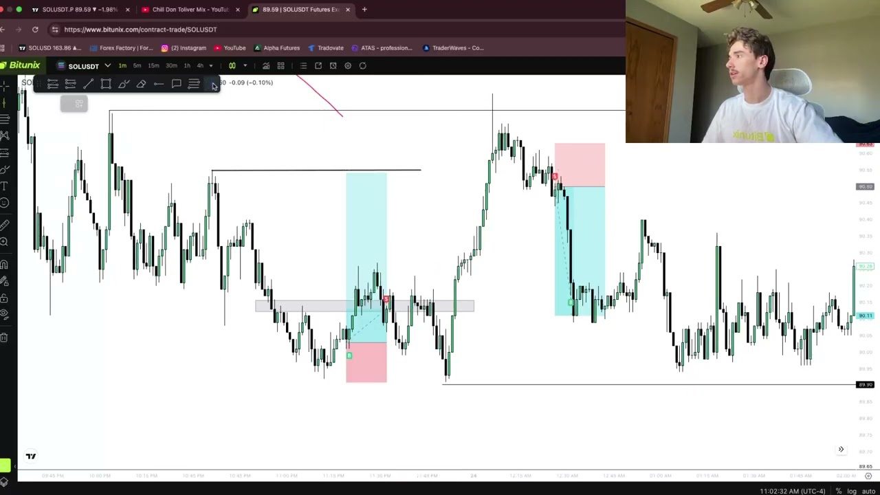 Time Fractal Strategy for Crypto | Fix Your Entries With This