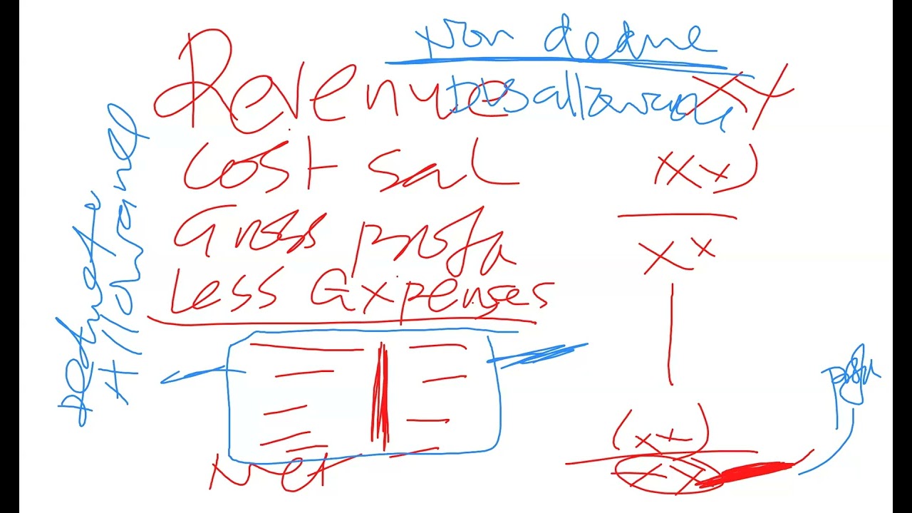 ALLOWABLE AND DISALLOWED (DEDUCTIBLE AND NON DEDUCTIBLE) EXPENSES