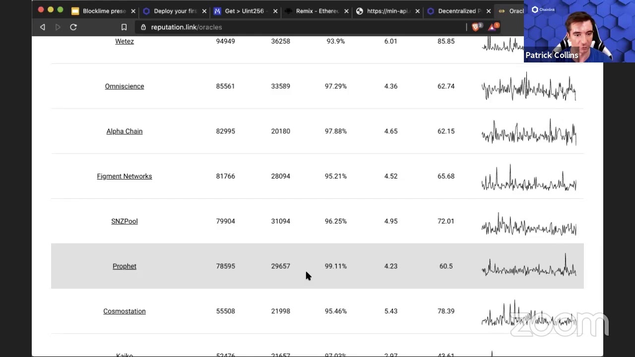 [Workshop] Introduction to Chainlink: Connecting external data to your smart contracts