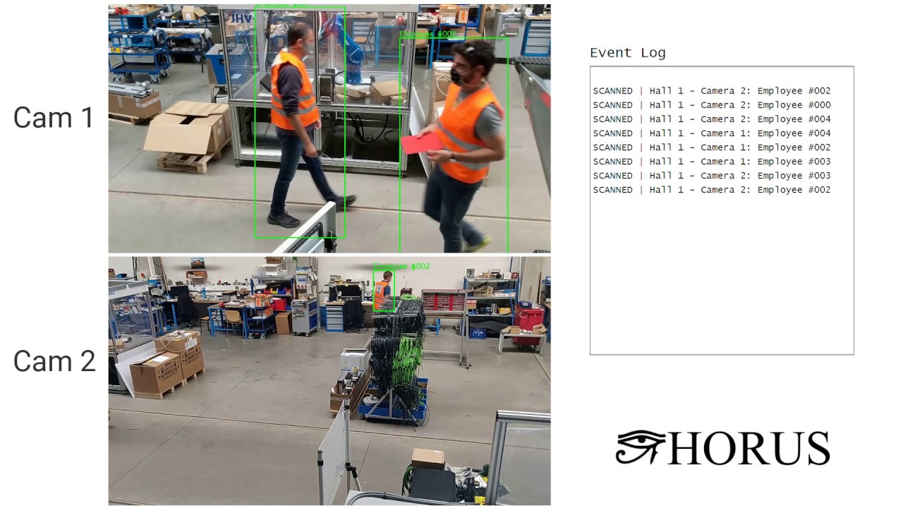 CCTV Video Tracker Plug-in, using AI to prevent shrinkage in warehouses