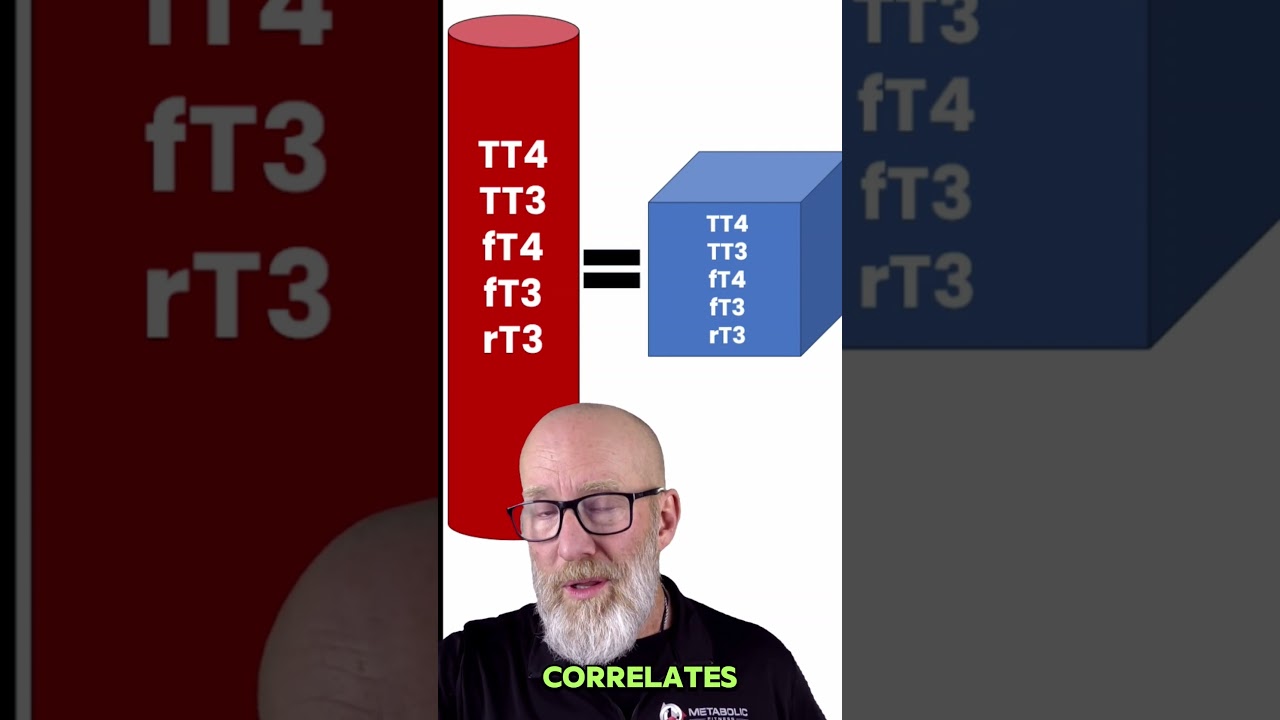 Why T3/T4 Labs Don&rsquo;t Match Symptoms