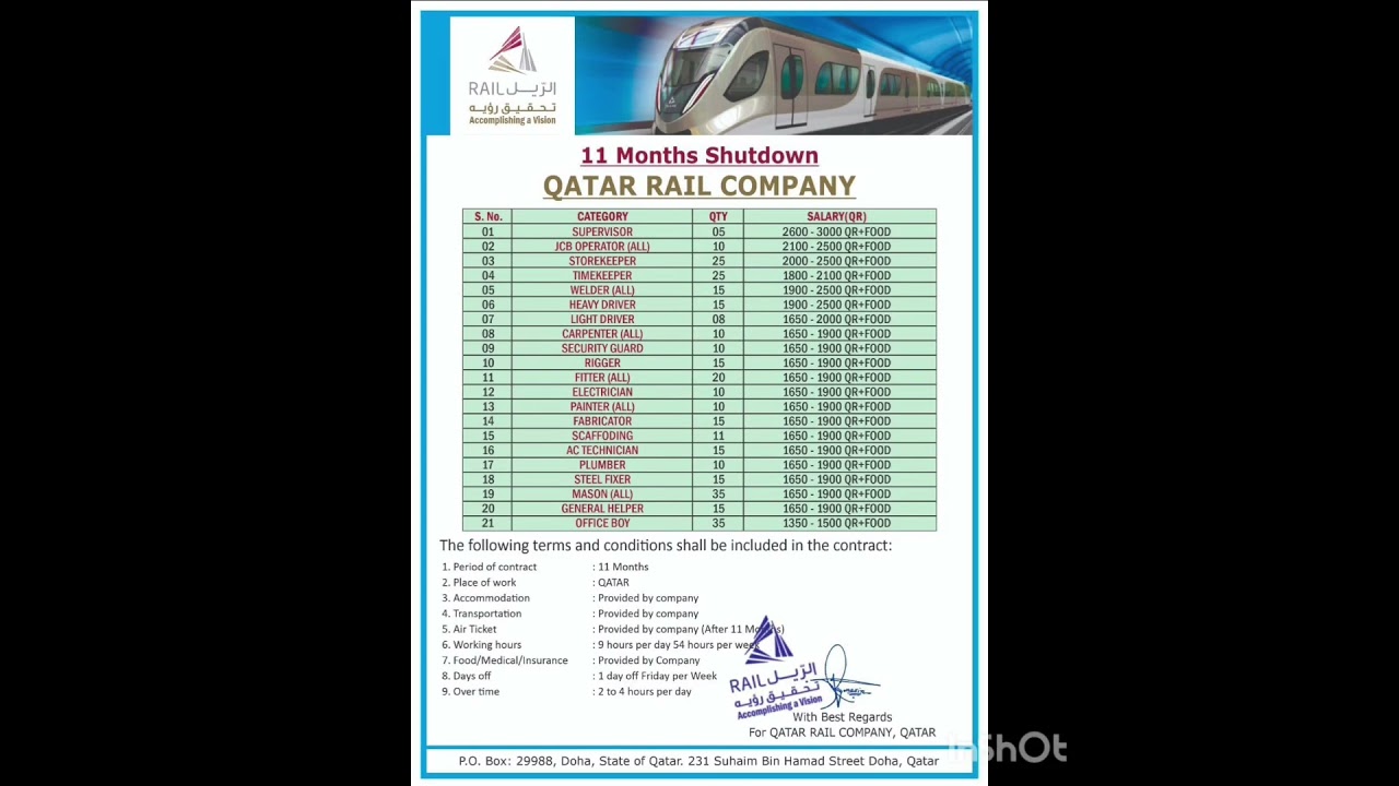 REQUIREMENTS FOR QATAR RAIL COMPANY || MULTIPLE CATEGORY ||