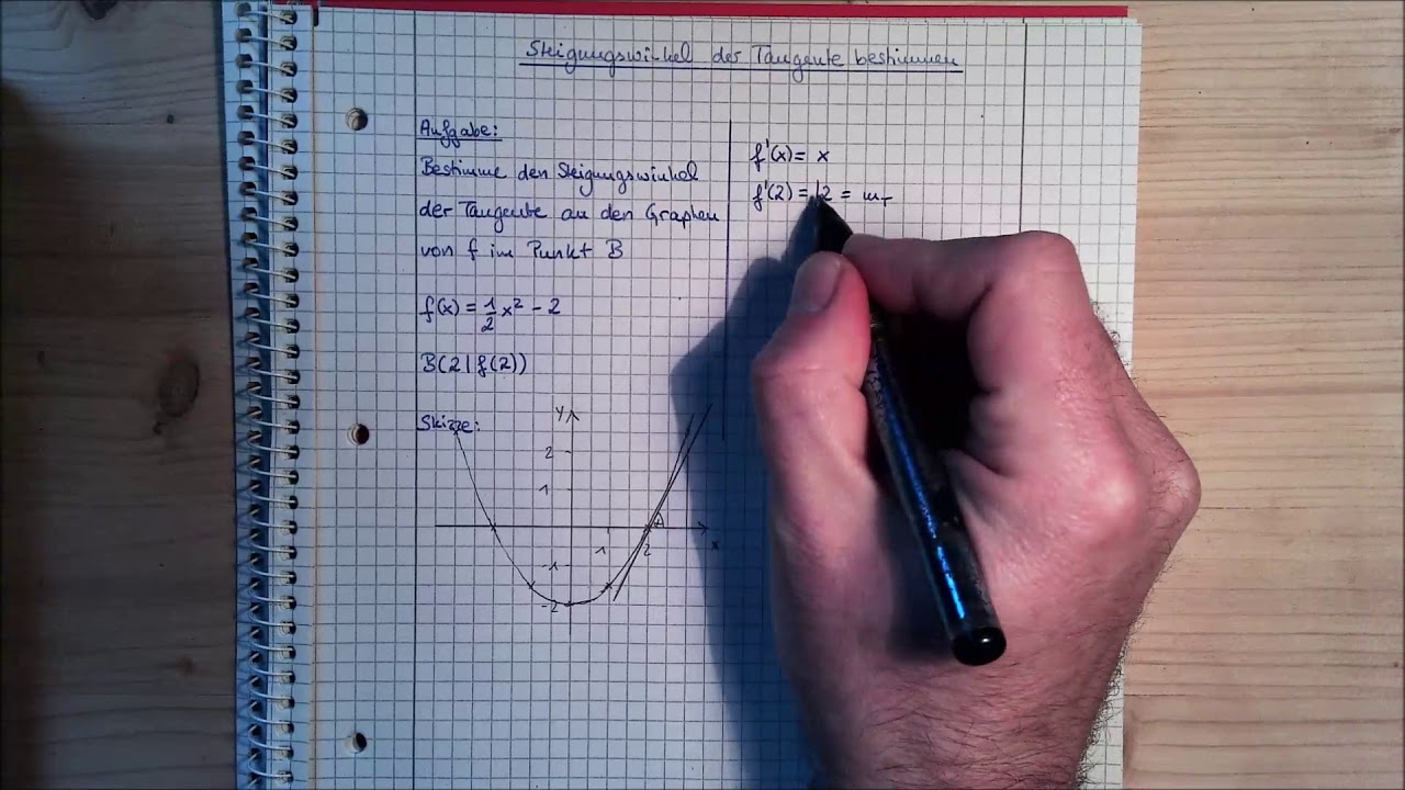 Steigungswinkel einer Tangente an eine Funktion bestimmen