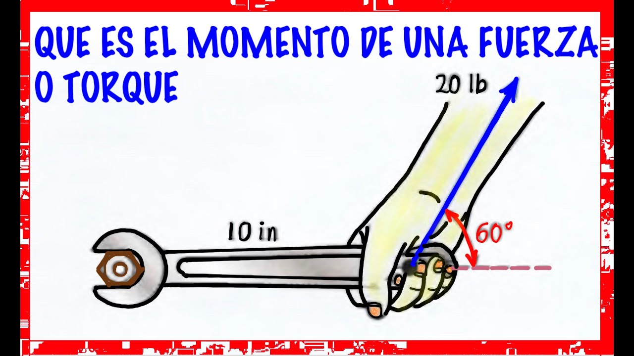 QUE ES UN TORQUE O MOMENTO DE UNA FUERZA -  QUE ES EL BRAZO DE PALANCA DE UNA FUERZA (EJEMPLO)