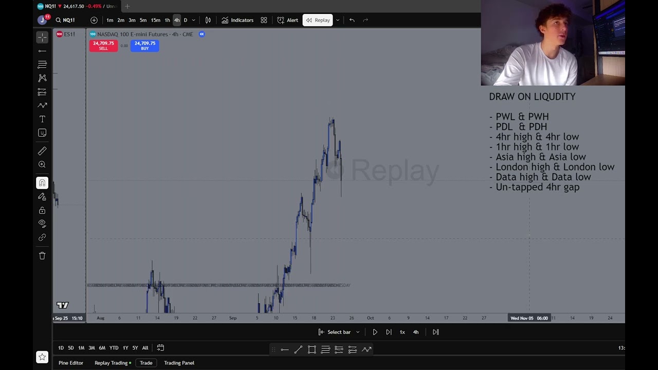 How to find the CORRECT draw on liquidity everyday 