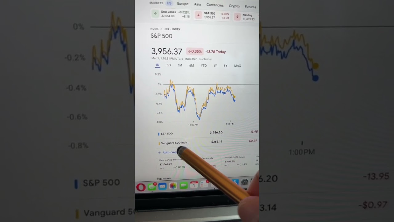 Индексный фонд S&P 500: простое объяснение!