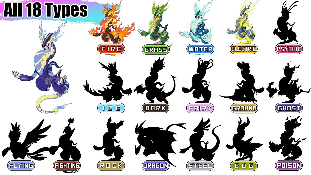 All 18 Types Miraidon - Gen 9 Legendary | Pokémon Type Swap Animation | Max S