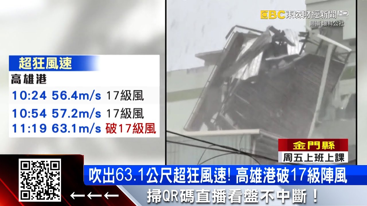 【山陀兒颱風】詭譎山陀兒！ 路徑怪、近似滯留、高雄破17級陣風 @57ETFN