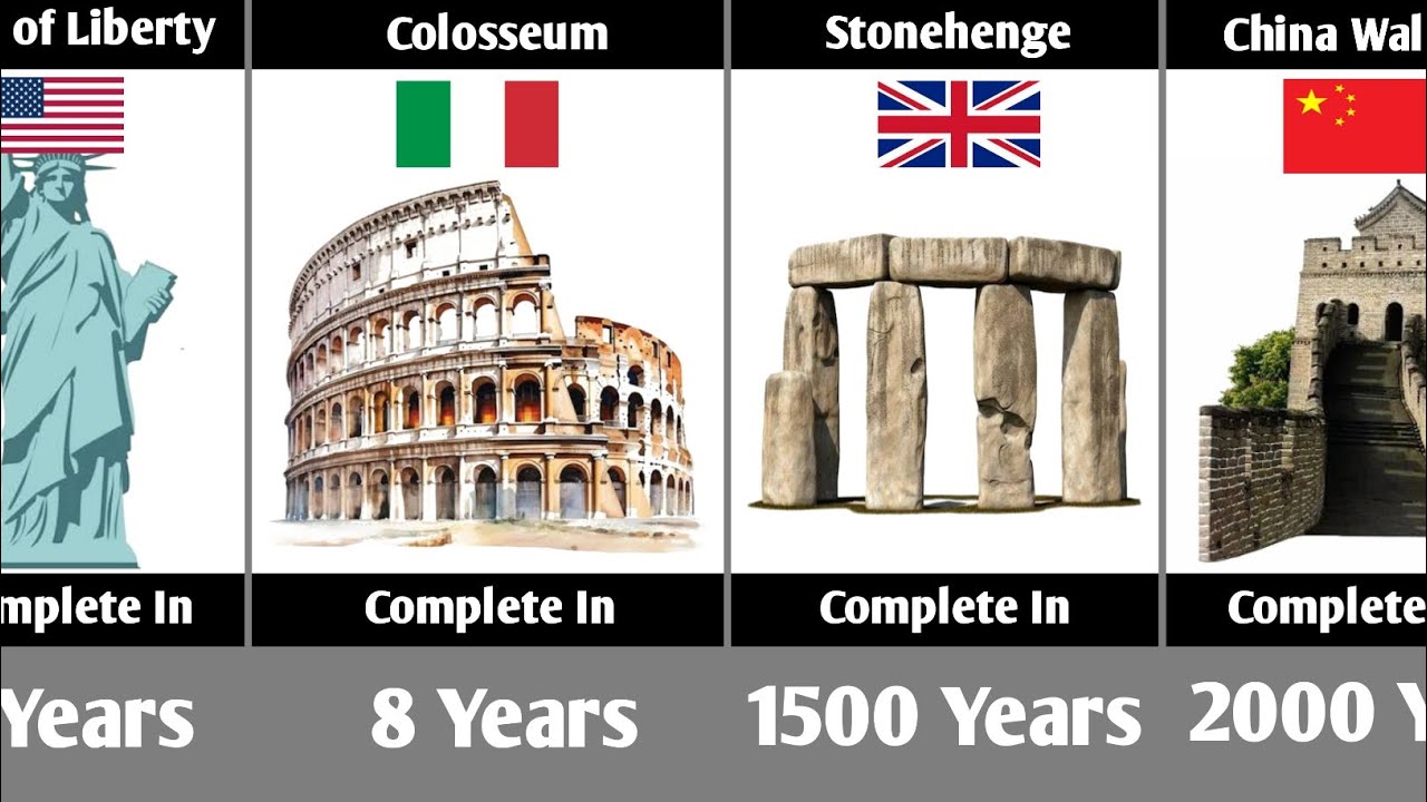 Famous Landmarks Construction Duration.