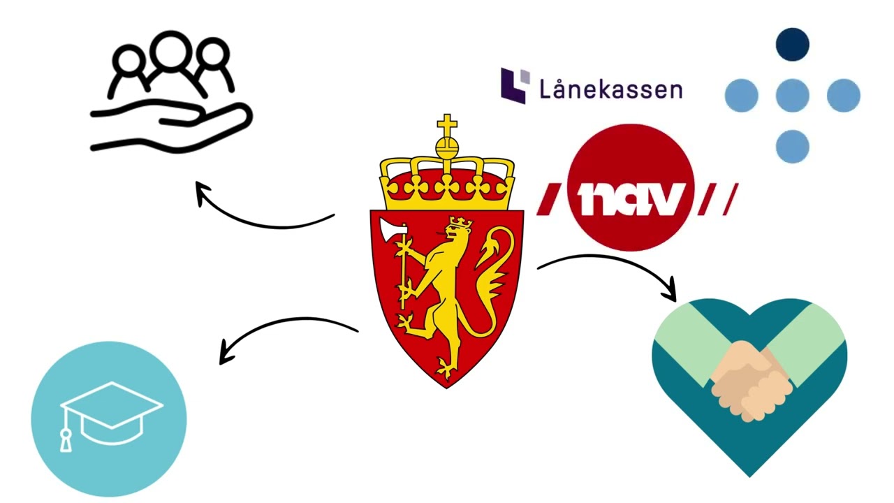 Den nordiske samfunnsmodellen