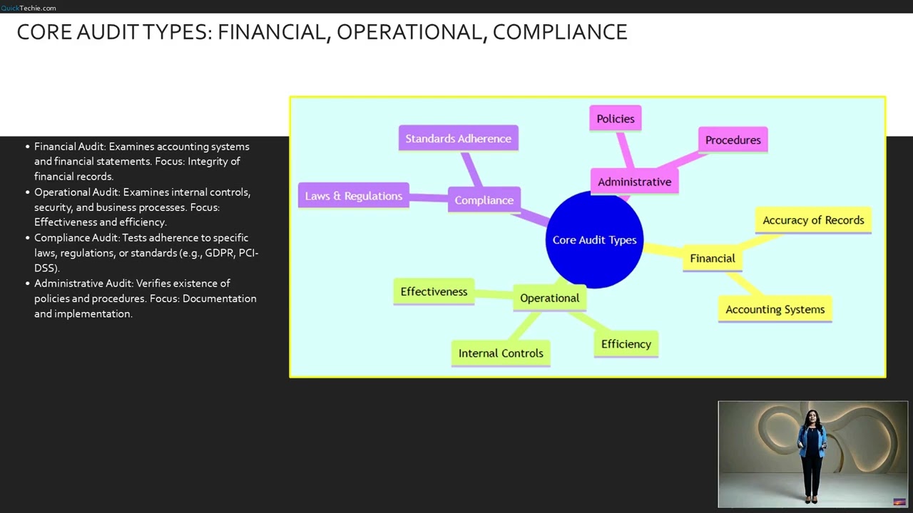 Fundamentals 2 Mastering IS Audit Planning (CISA Training Course)