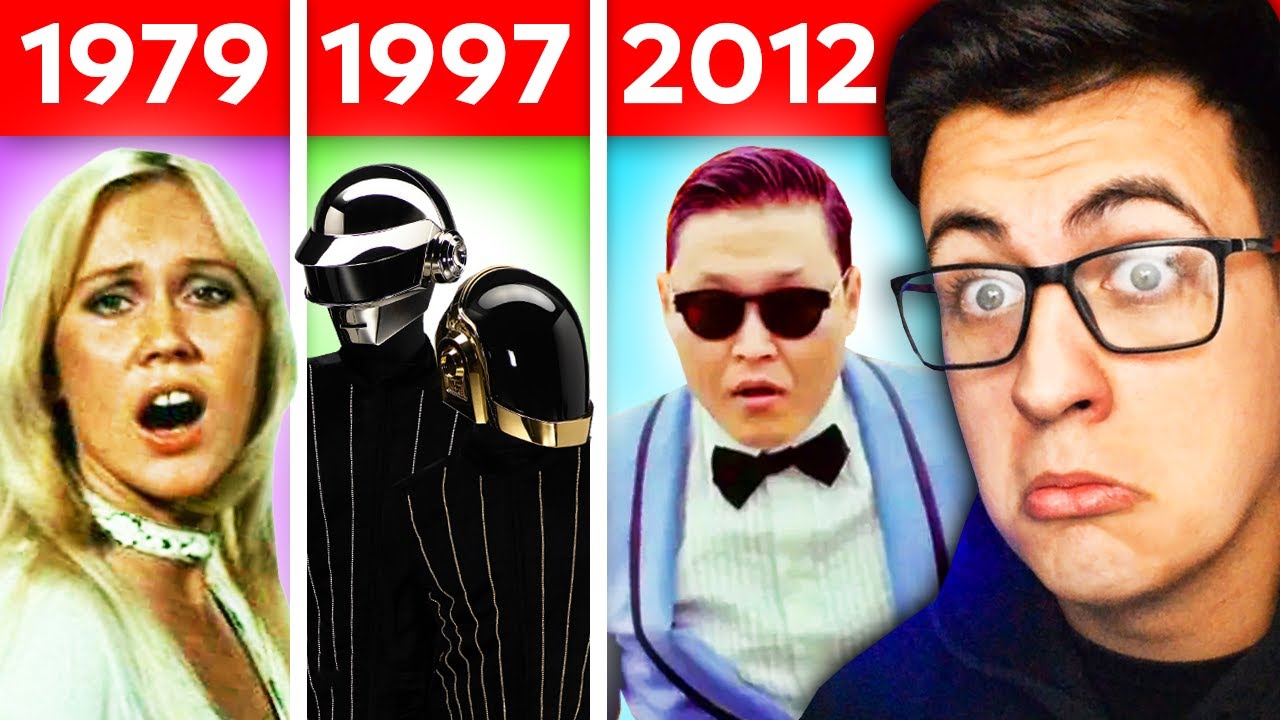Reacción a la Evolución de la Música Electrónica (1969-2020)