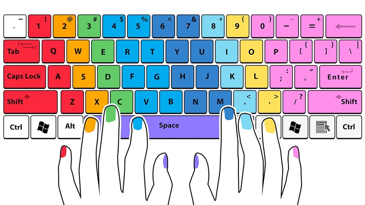 10 Raccourcis Clavier Qui Peuvent te Faciliter la Vie